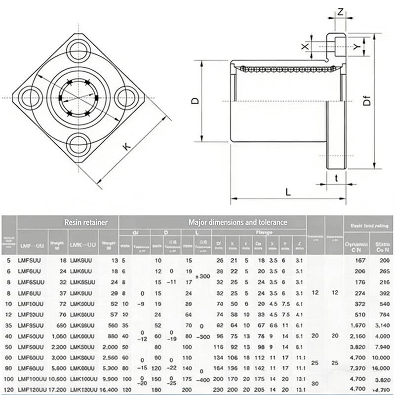 Linear Rod 8Mm - Kopling Seri LMF LMF8UU/LMF10/LMF12/LMF16 Flensa Bulat